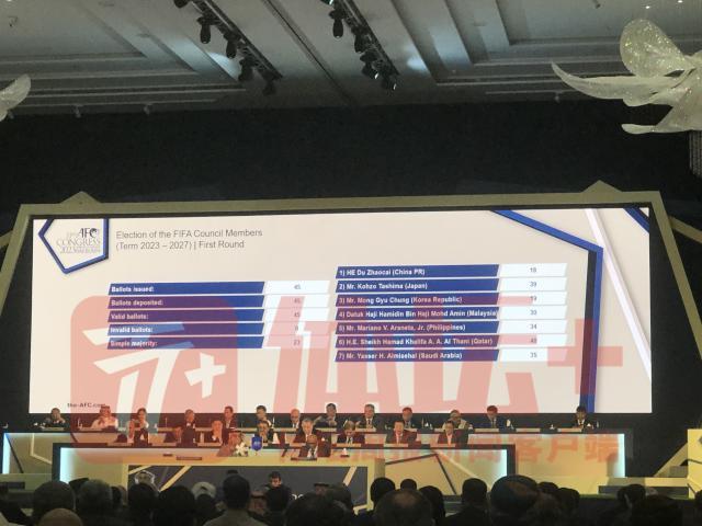 NBA直播-杜兆才落选国际足联理事 得票在7名候选人中垫底